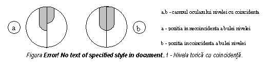 Text Box: 
Figura 5.5 - Nivela torica cu coincidenta.
